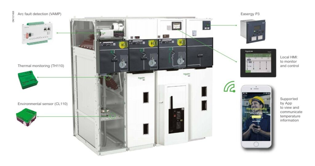 Schneider Electric hücreler uzaktan son derece izlenebilir, bu şekilde arızaların önüne geçilir.