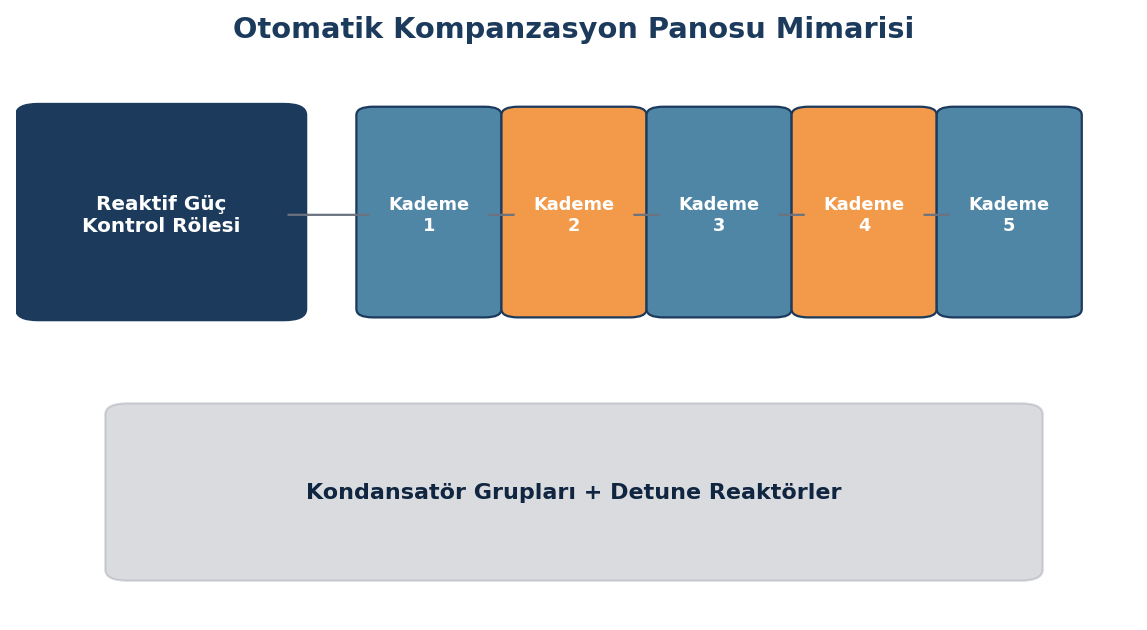 Otomatik kompanzasyon panosunun kademeli kondansatör grupları ve kontrol rölesini gösteren iç görünümü