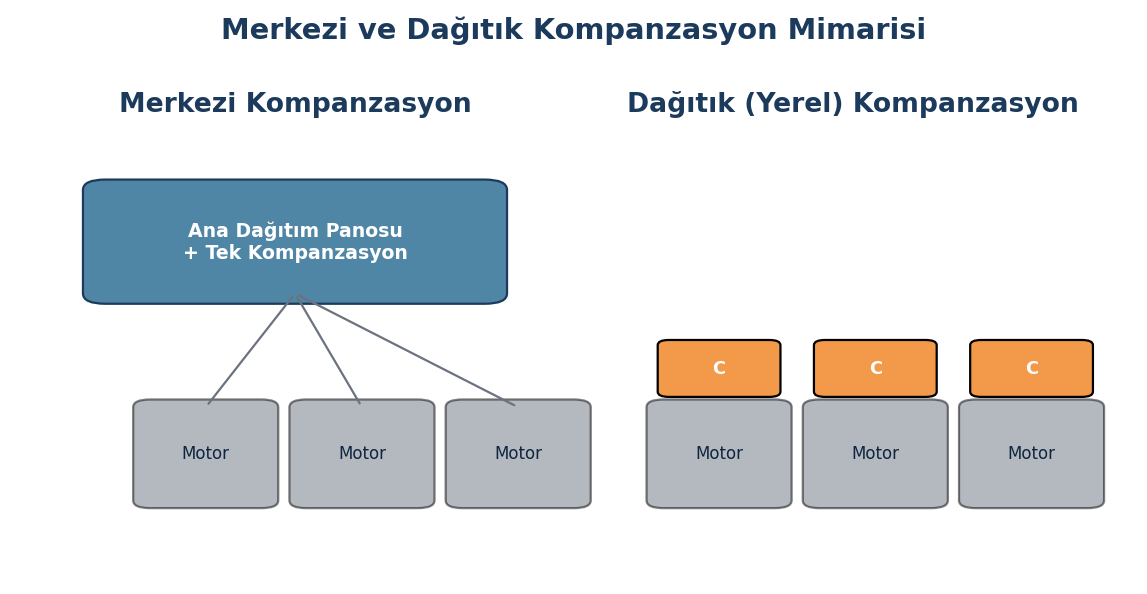 Otomatik kompanzasyon panosunun kademeli kondansatör grupları ve kontrol rölesini gösteren iç görünümü